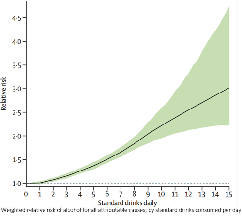 酒精相对危险度——k8凯发基因