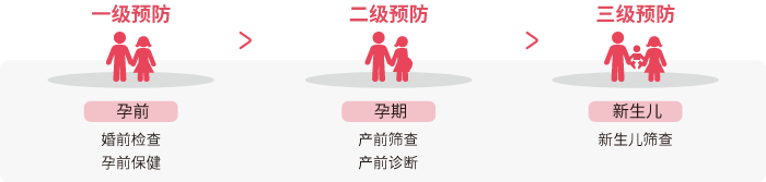 出生缺陷的三级预防_k8凯发基因