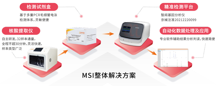 k8凯发基因MSI整体解决方案_国内首款单核苷酸位点微卫星不稳定（MSI）基因检测试剂盒获批上市