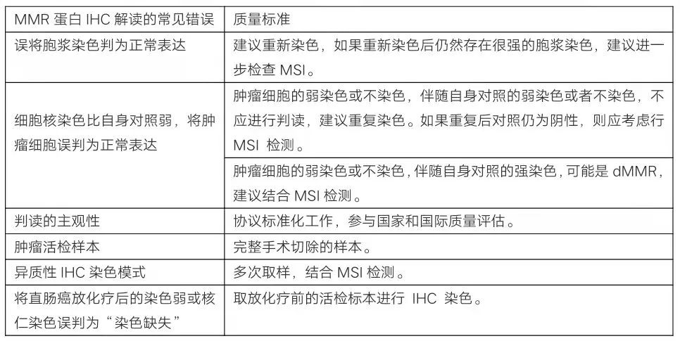 MMR的常见错误及质量标准_一文解答MSIMMR检测3大临床困惑_k8凯发基因 MMR的常见错误及质量标准_一文解答MSIMMR检测3大临床困惑_k8凯发基因