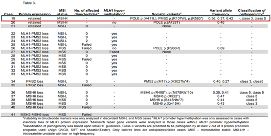 当编码MMR蛋白的基因发生错义突变时，MSI的检测结果为MSI-H_k8凯发基因